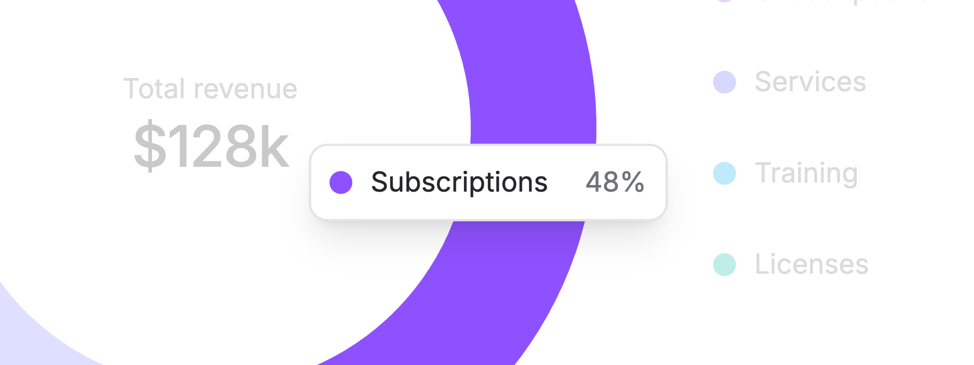 Close-up of the Subscriptions slice with its matching purple tooltip showing 48%, while the surrounding chart and legend are faded